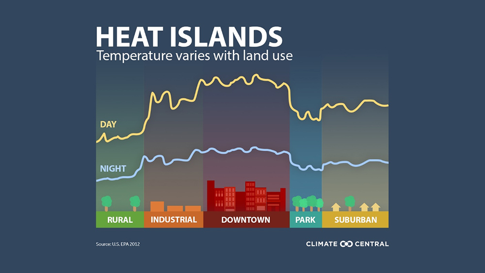 Urban heat island effect felt at the Jersey Shore