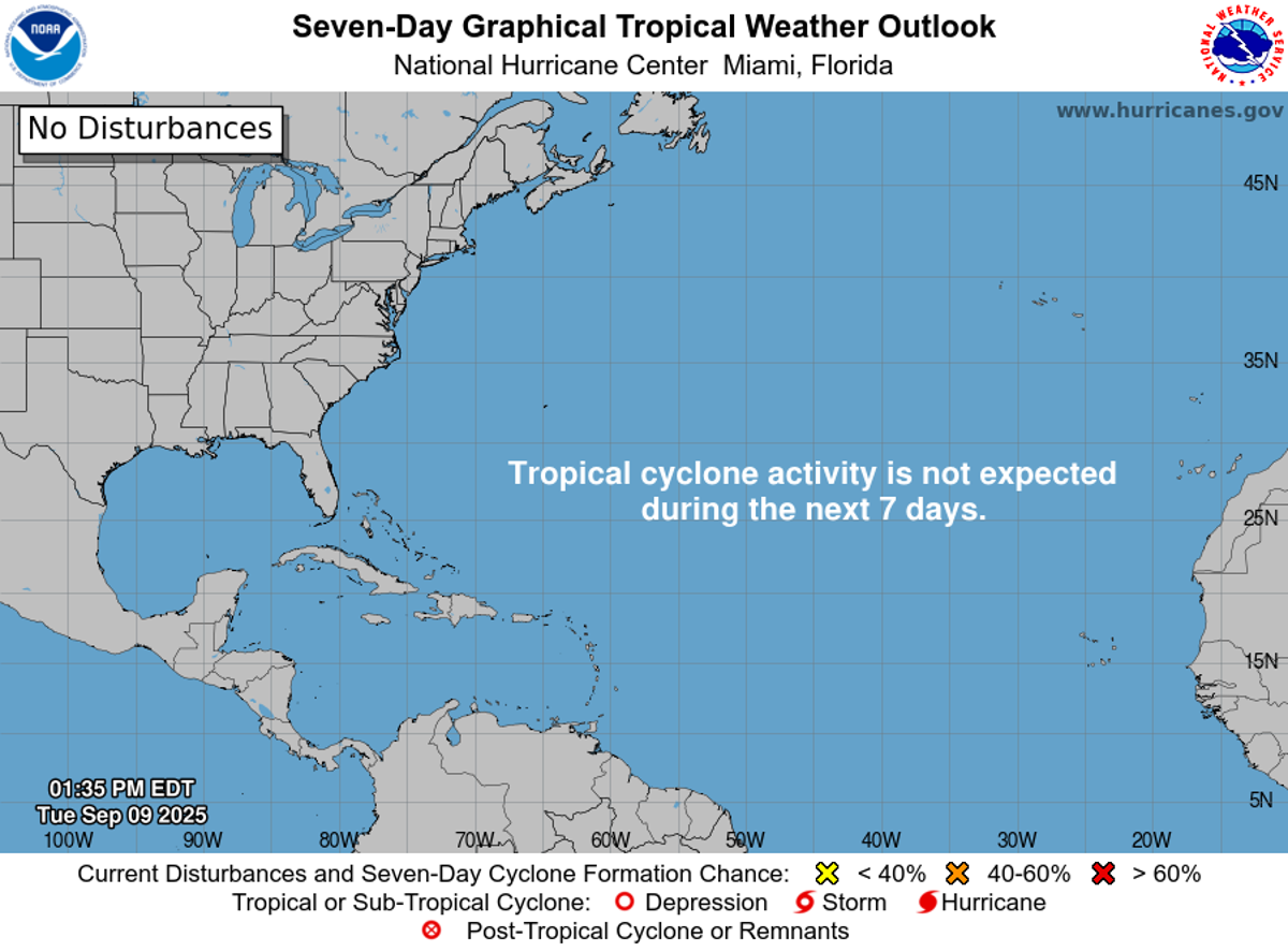 Despite the quiet, there’s still plenty of 2025’s hurricane season to go