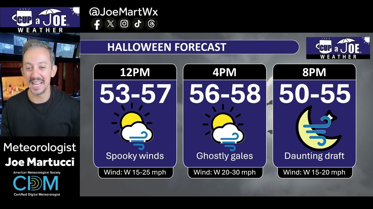👻GHOSTLY gales | Halloween, 10/31/2025 NJ Weather Forecast