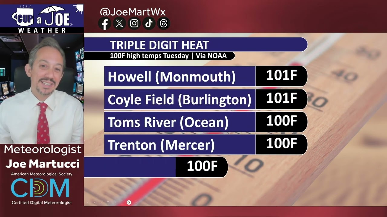 🔥🧊Fire and Ice! 100F Wednesday for some in NJ. 60F for Friday?!
