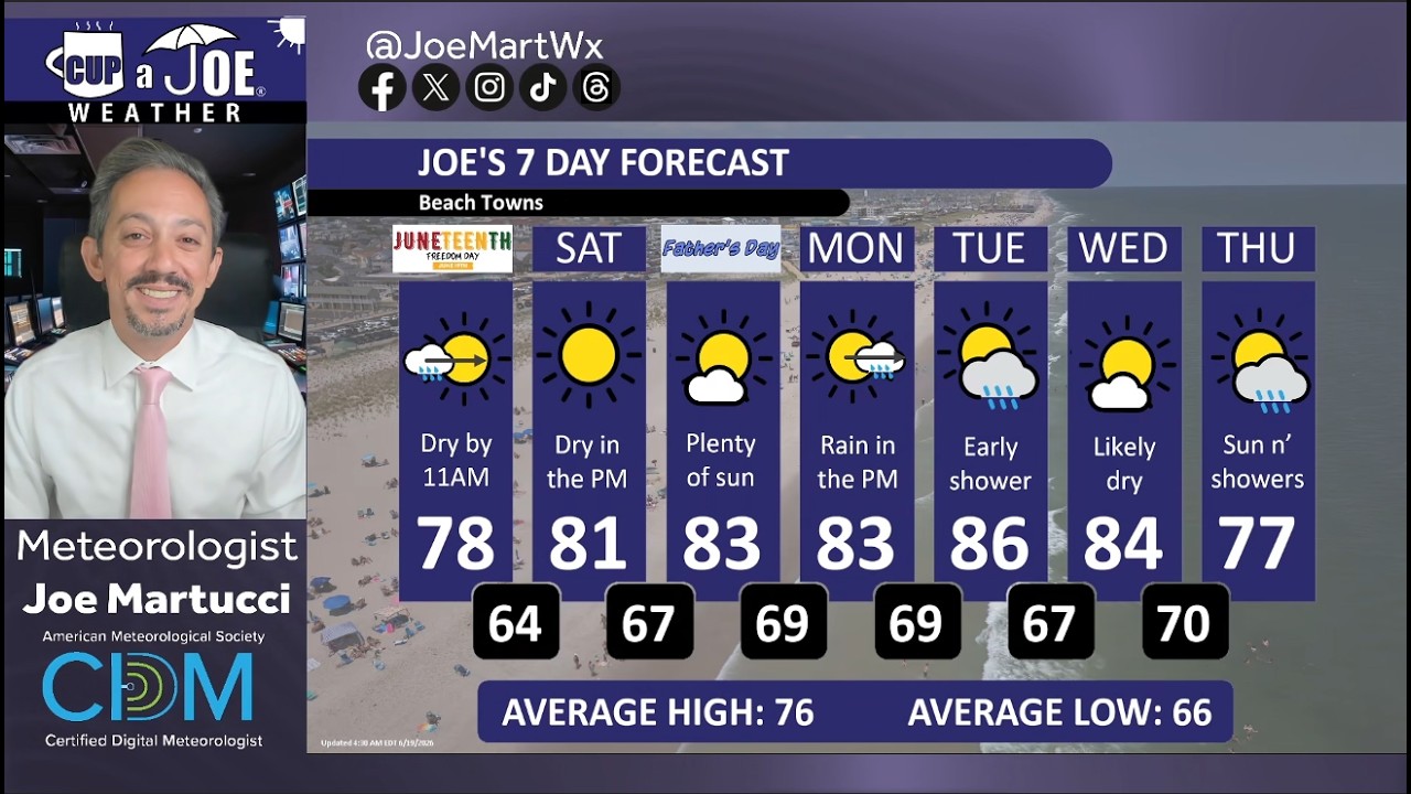 Another COMFORTABLE weather weekend in store for the Jersey Shore