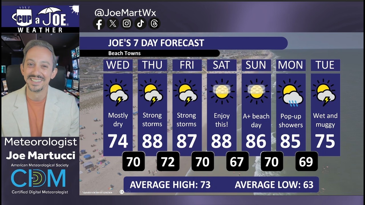 It’s getting hot, humid and stormy at the Jersey Shore